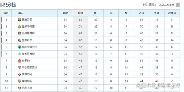 27岁的布朗希尔本赛季在各项赛事为伯恩利出战16场比赛，打进3球助攻1个，当前的德转身价为1800万欧（约1545万镑），有消息称球员对转会狼队持开放态度，此外水晶宫、富勒姆以及莱斯特城也对其感兴趣。